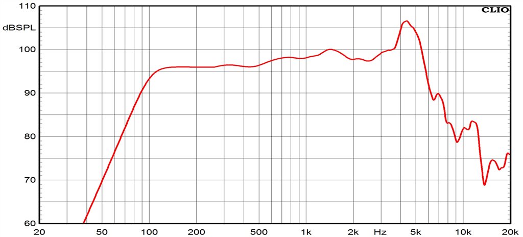 Ciare CME160 SPL