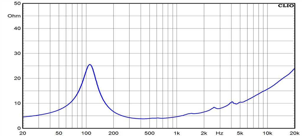 Ciare CME160 Impedance