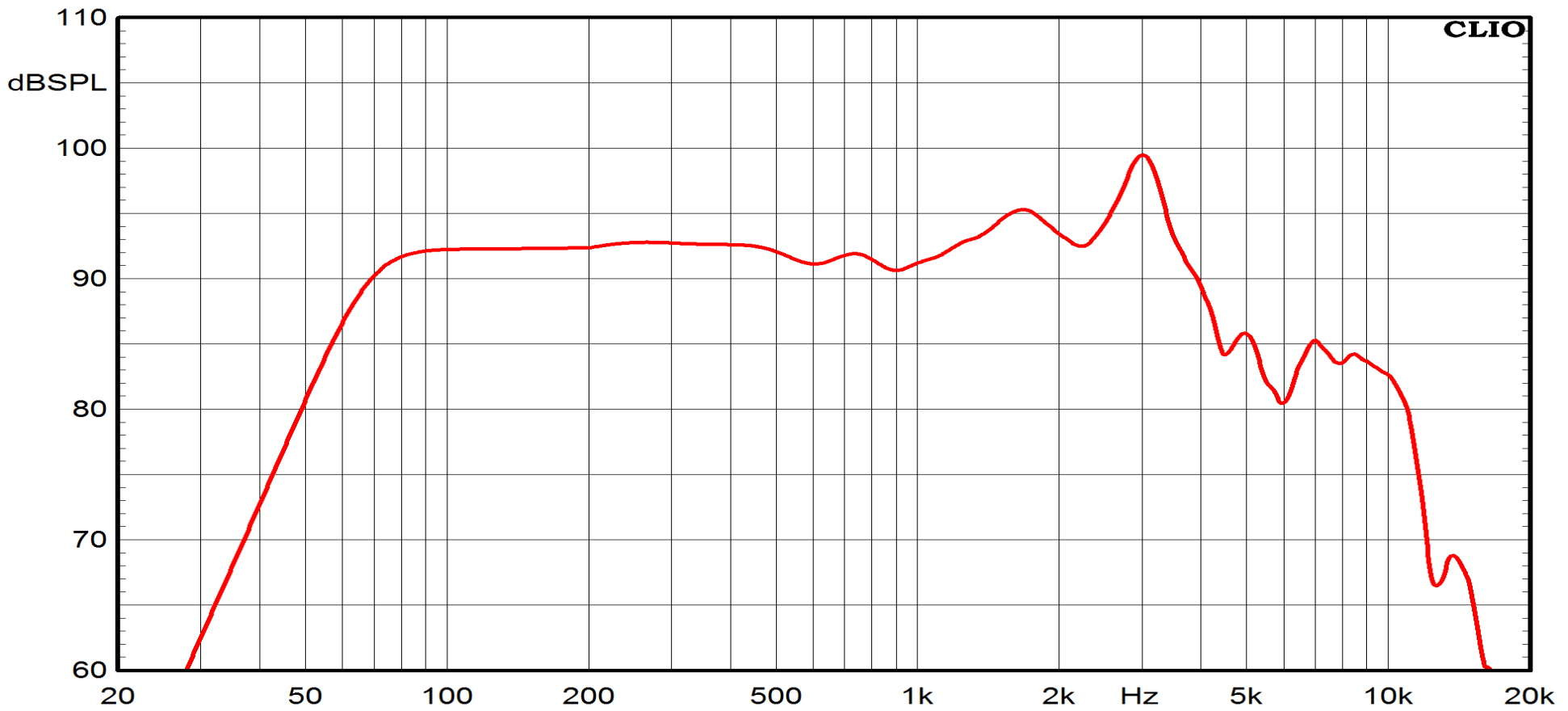 Ciare CMI160 SPL