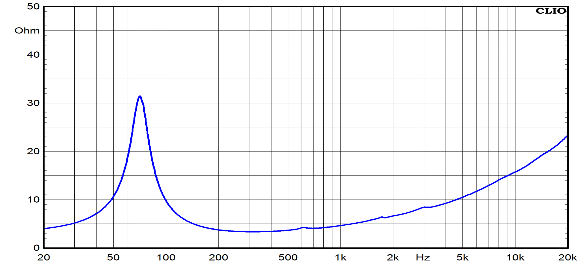 Ciare CMI160 Impedance