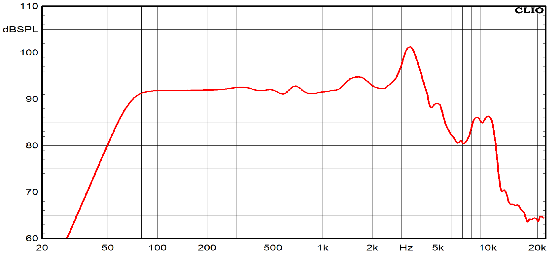 Ciare CMI160ND SPL