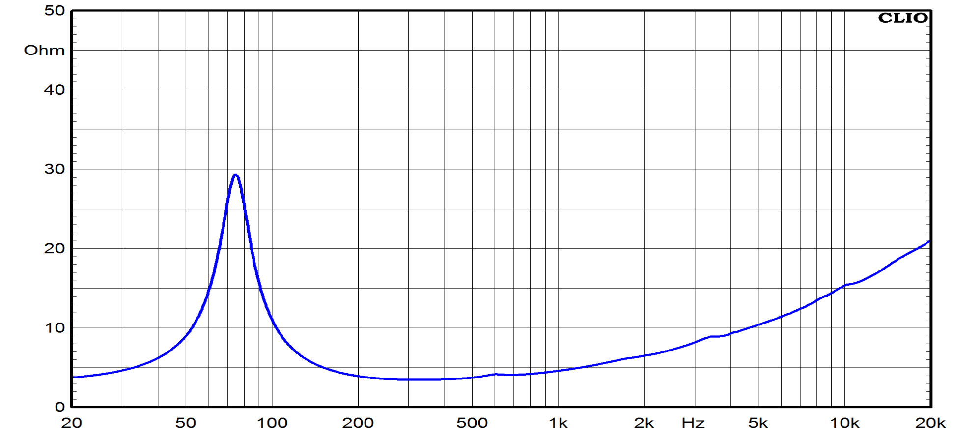 Ciare CMI160ND Impedance