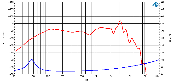 Ciare CS201 SPL & Impedance