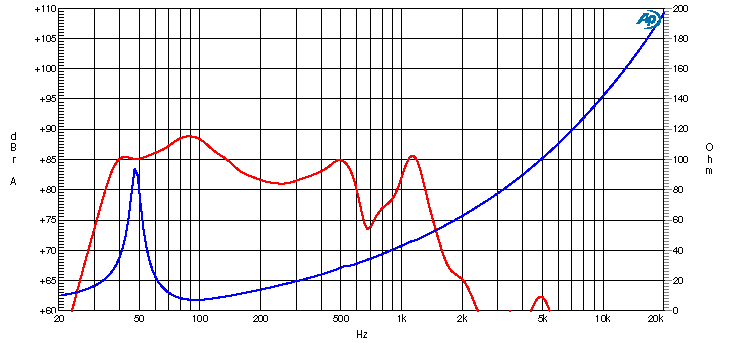 Ciare CSW7012EVO SPL & Impedance