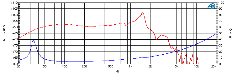 Ciare CW258ND SPL & Impedance