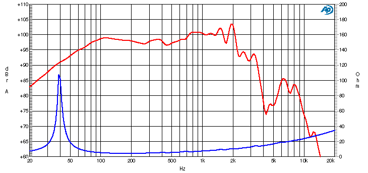 Ciare CW387 SPL & Impedance