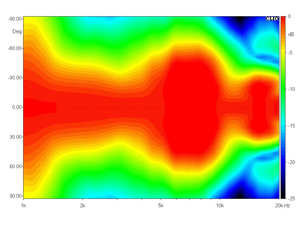 Ciare CXPA-6 Directivity map 1