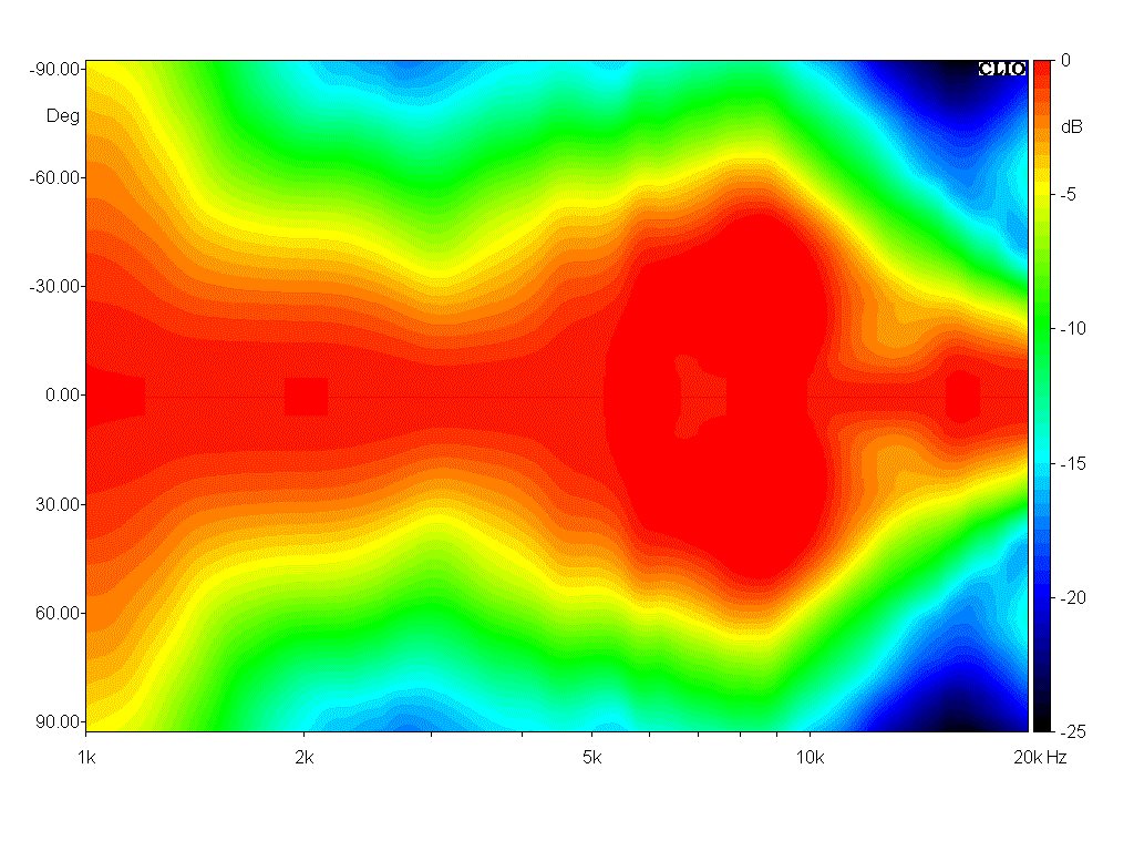 Ciare CXPA-6 Directivity map 2