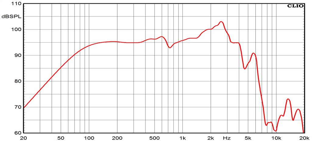 Ciare FXC10.50W SPL