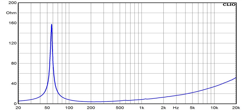 Ciare FXE12.64WS-4 Impedance