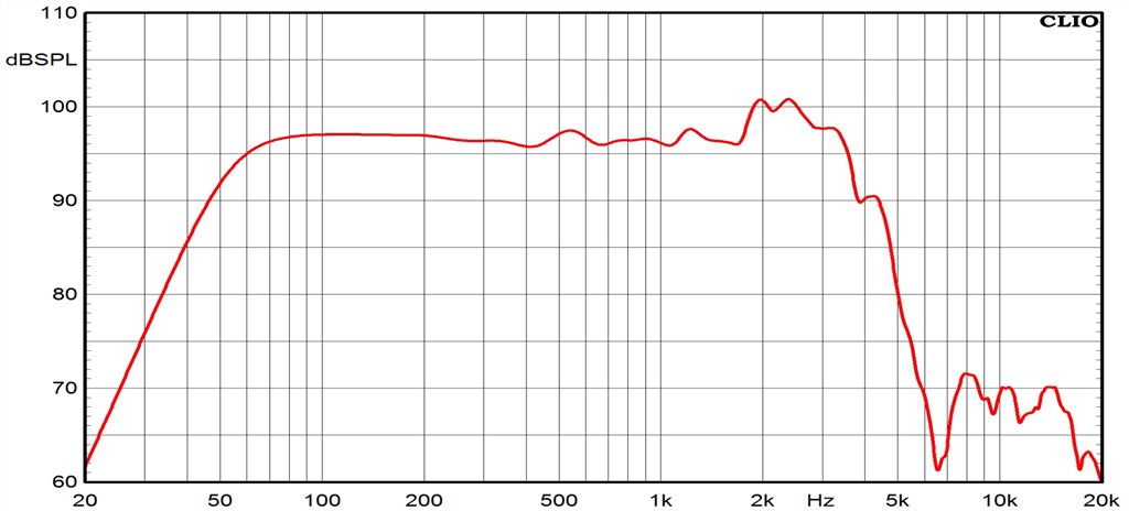 Ciare FXE12.64WS SPL