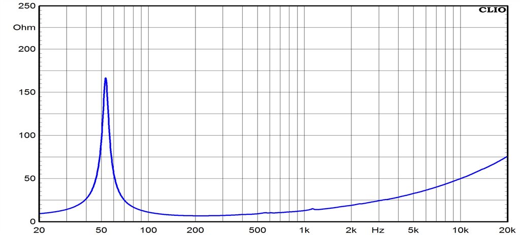 Ciare FXE12.64WS Impedance