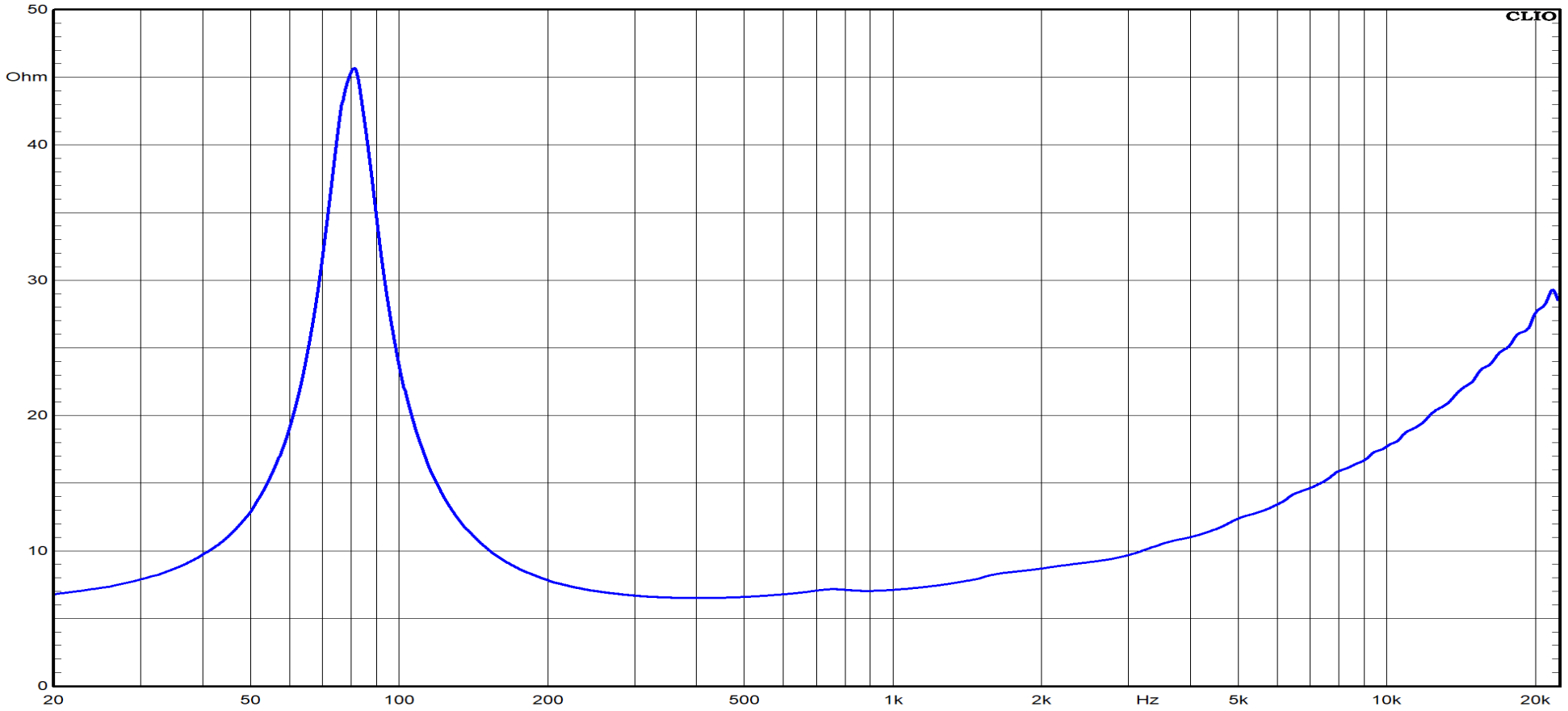 Ciare FXI3.21 Impedance