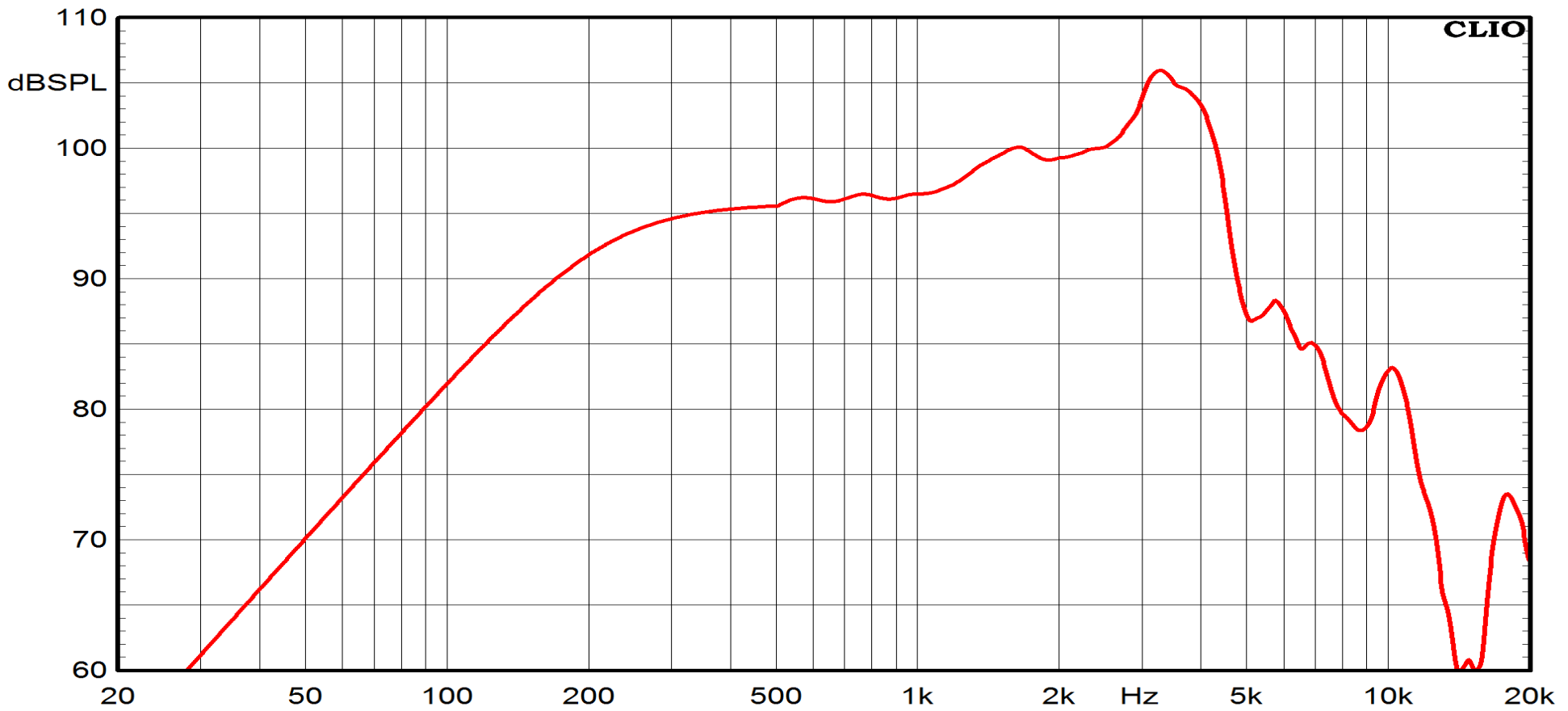 Ciare FXI6.38MR SPL