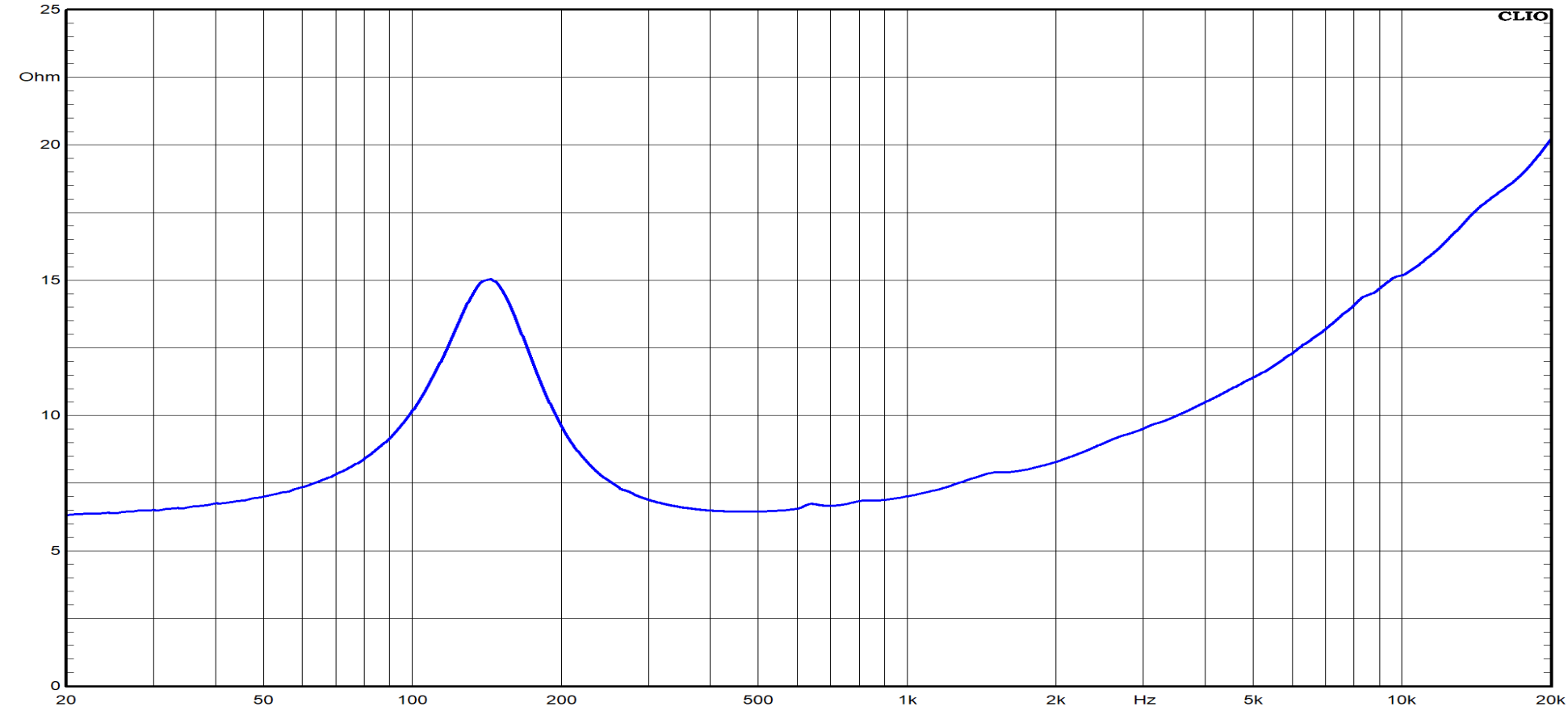 Ciare HMB135 Impedance