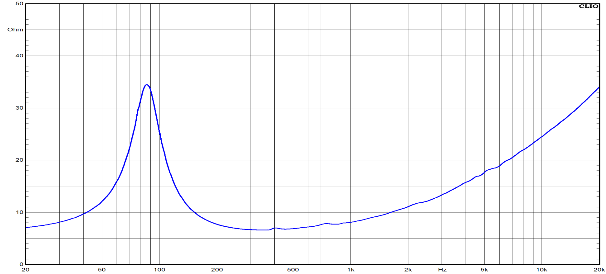 Ciare HMB165 Impedance