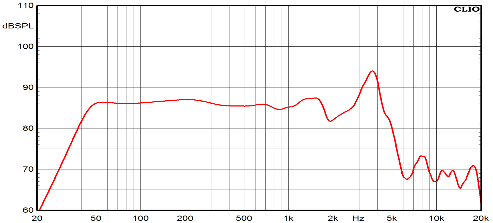 Ciare HSG160 SPL