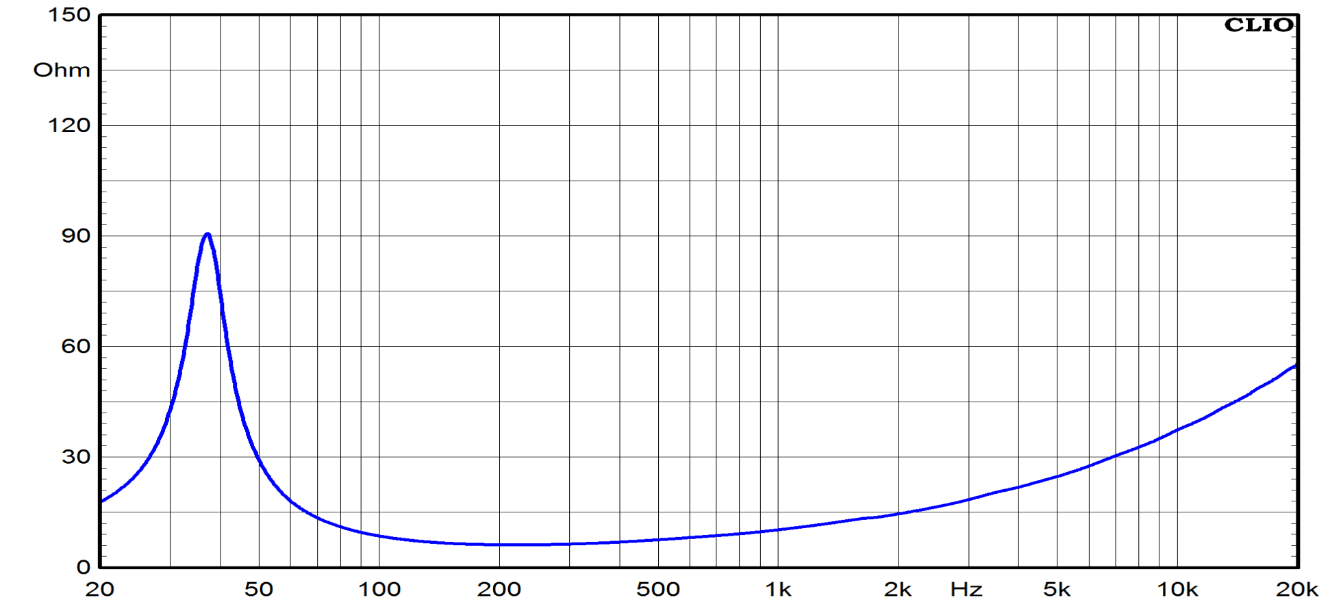 Ciare HSG160 Impedance