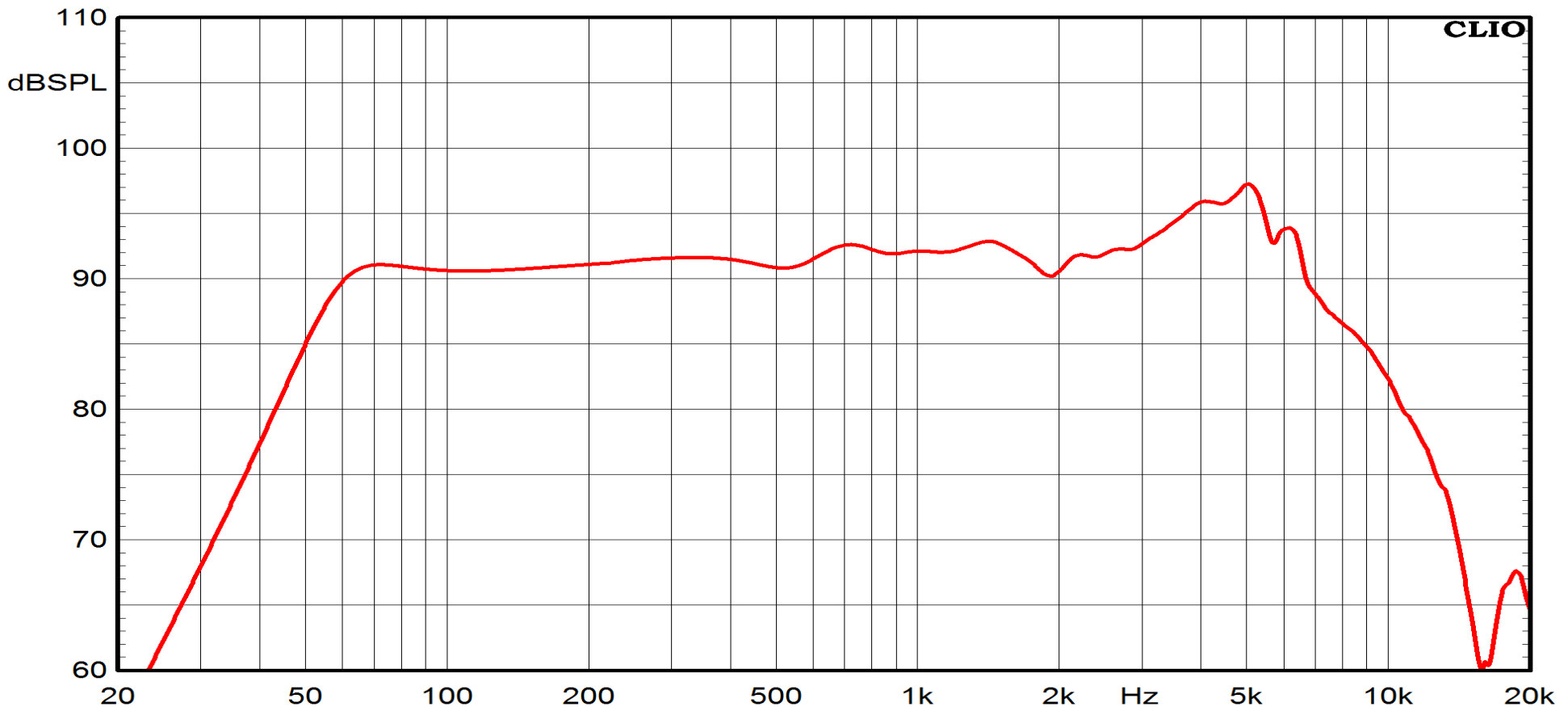 Ciare HWB130 SPL