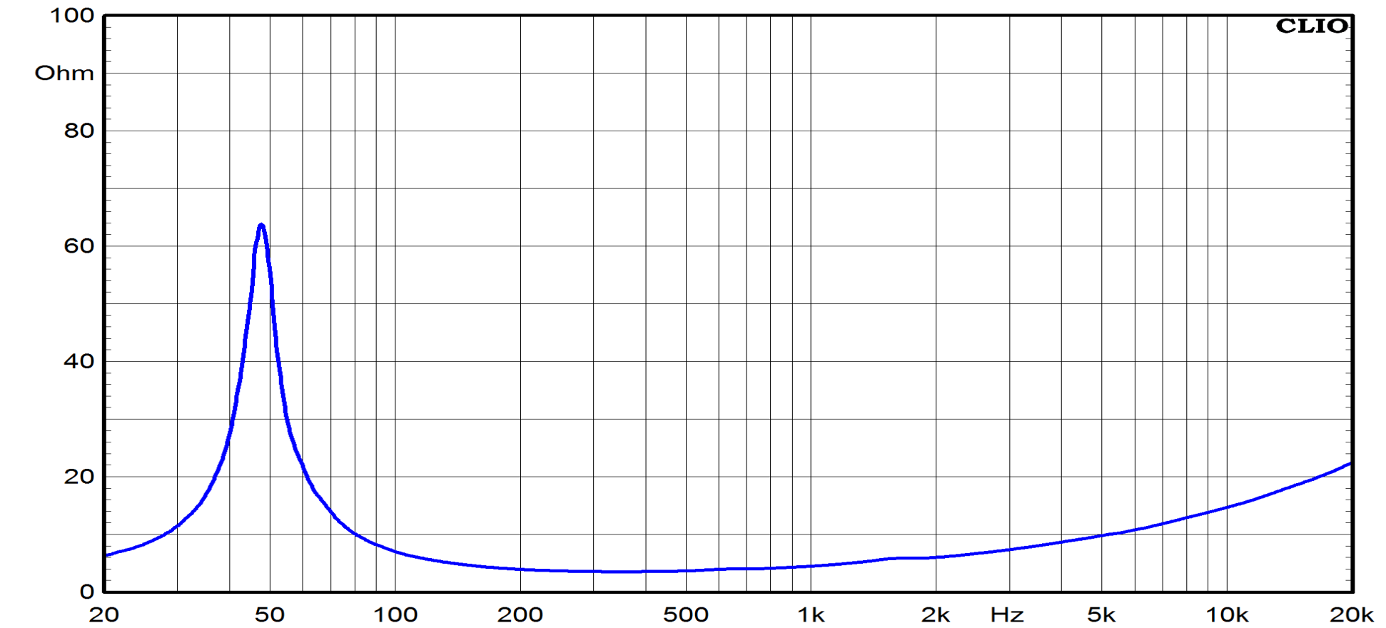 Ciare HWB130 Impedance