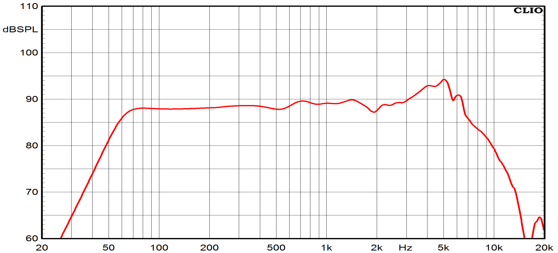 Ciare HWB130 SPL