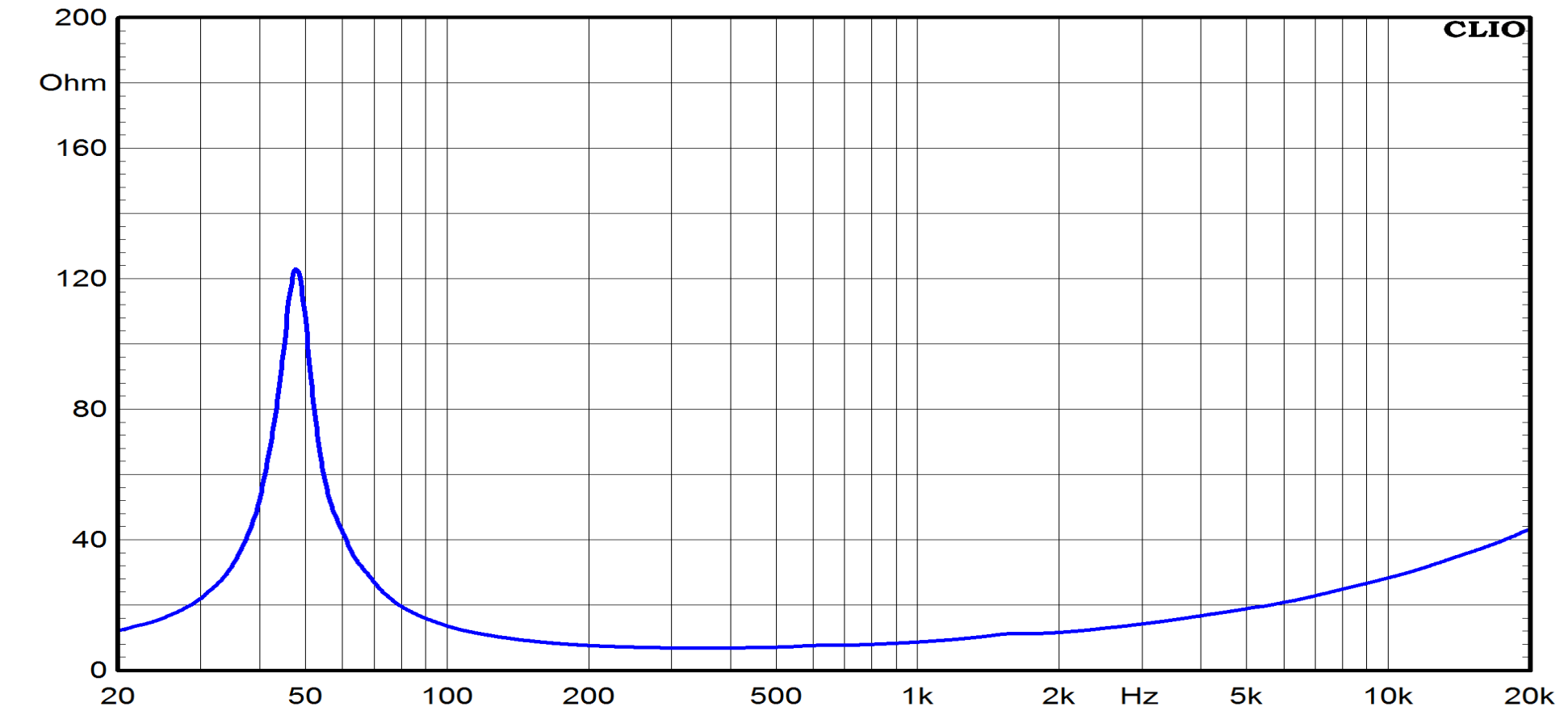 Ciare HWB130 Impedance