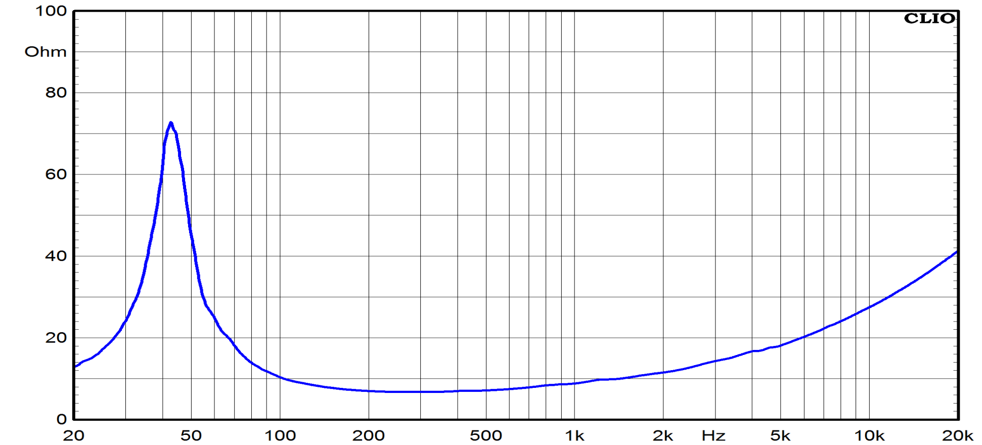 Ciare HWB160 Impedance