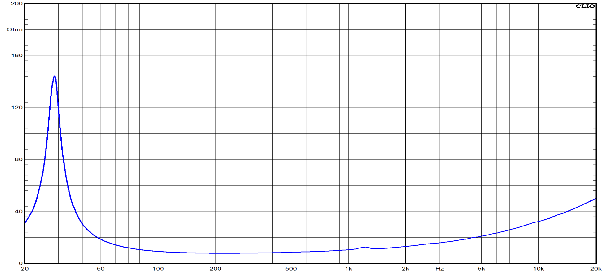 Ciare HWB205 Impedance
