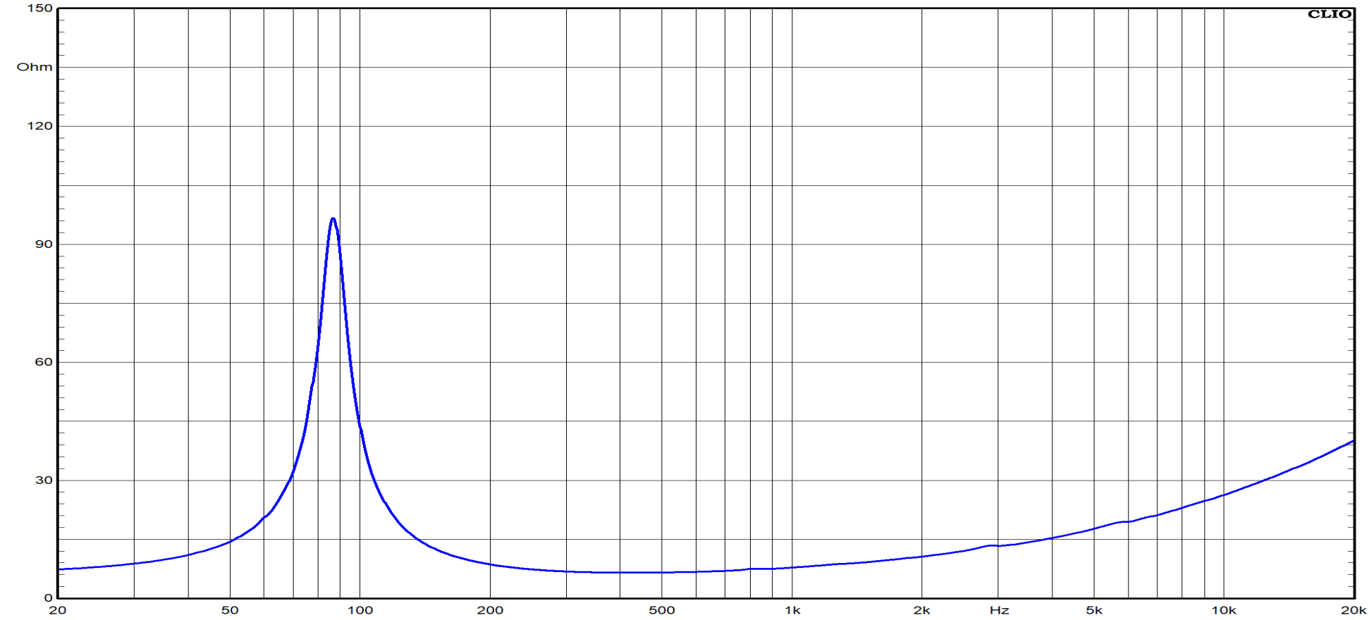 Ciare HWL100 Impedance