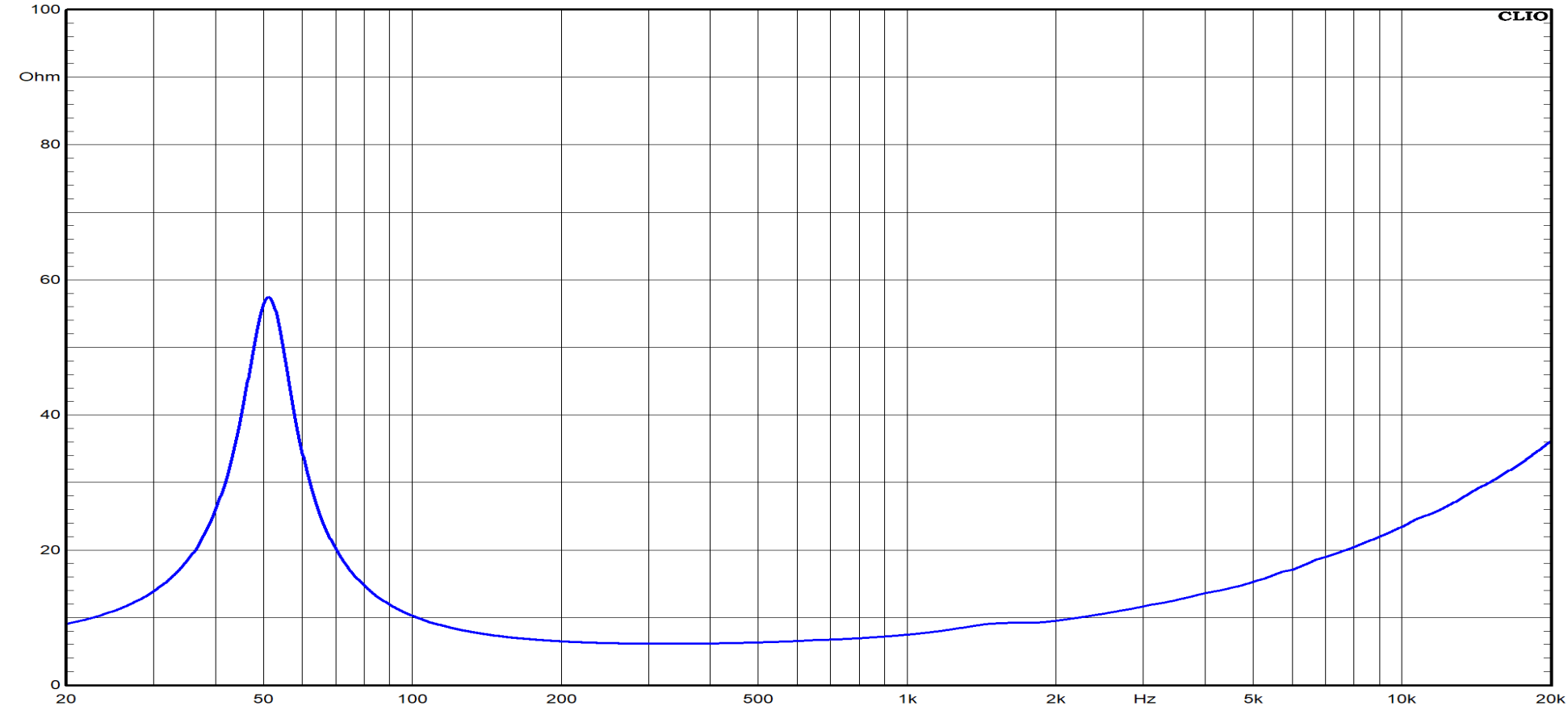 Ciare HWL130 Impedance