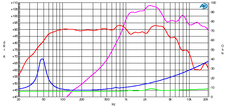 Ciare HX255 SPL & Impedance