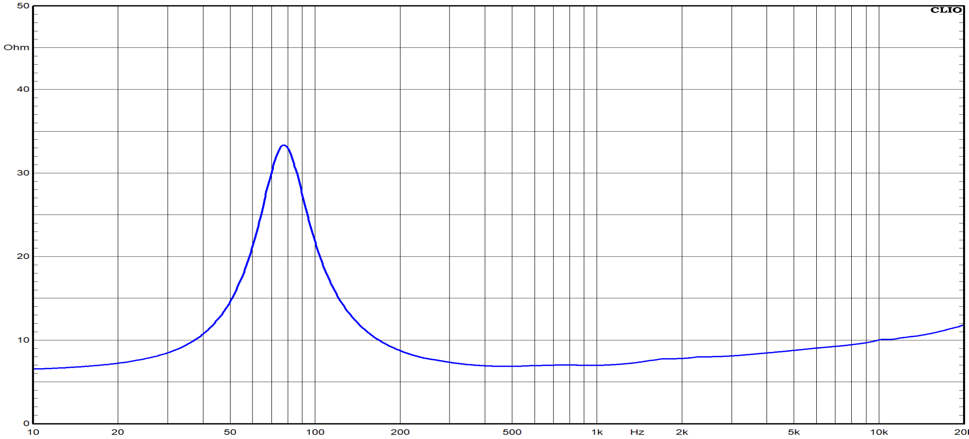 Ciare NDI3.25 Impedance