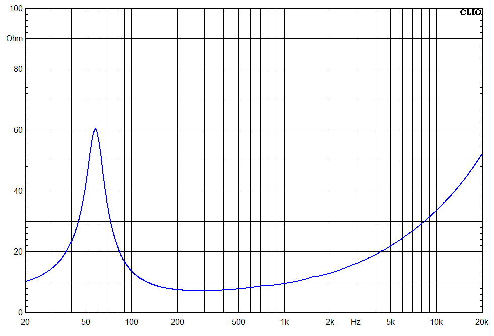 Ciare NDK8.75W Impedance