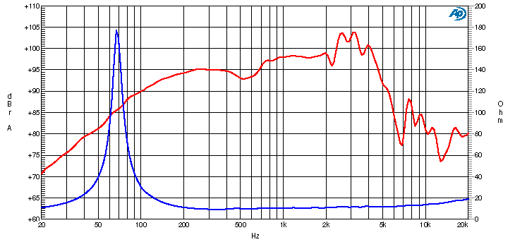 Ciare PW258ND SPL & Impedance