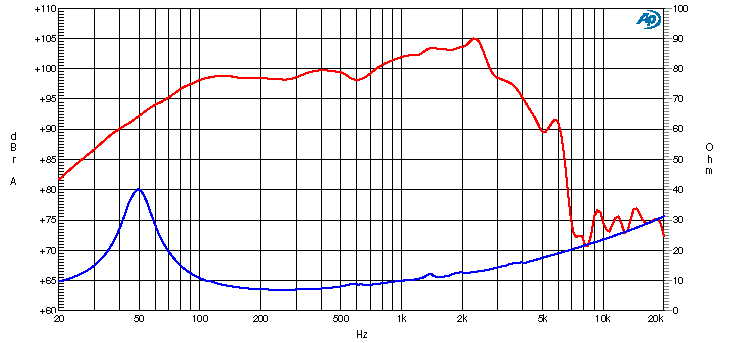 Ciare PW321 SPL & Impedance
