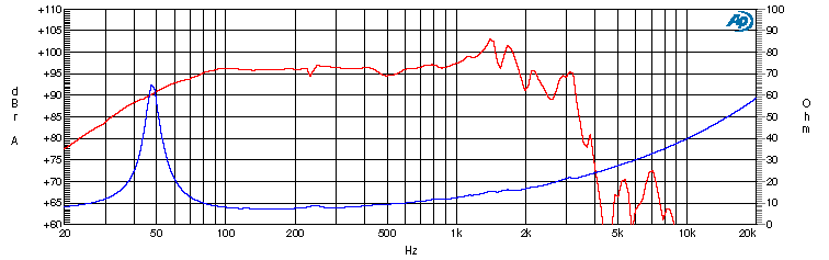 Ciare PW395ND SPL & Impedance