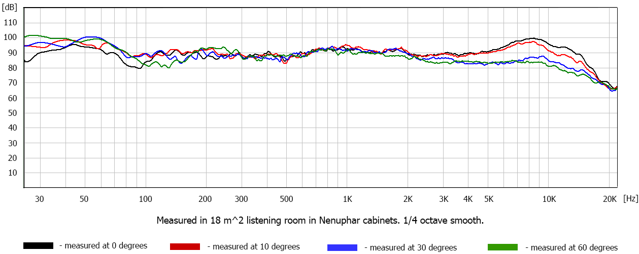 Cube Audio F10 Neo v2 SPL