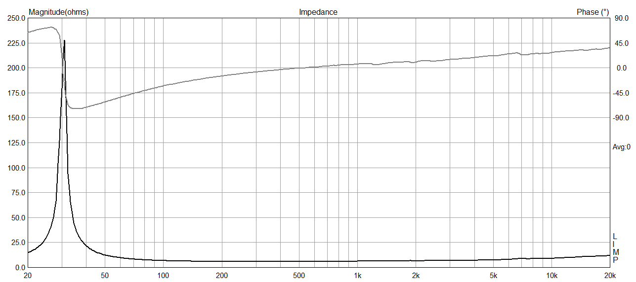 Cube Audio F10 Neo v2 Impedance