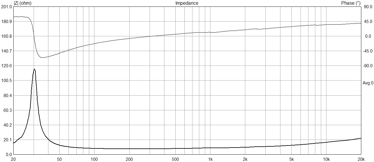 Cube Audio F10 Select v2 Impedance