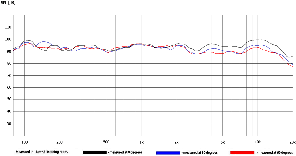 Cube Audio F8 Magus SPL