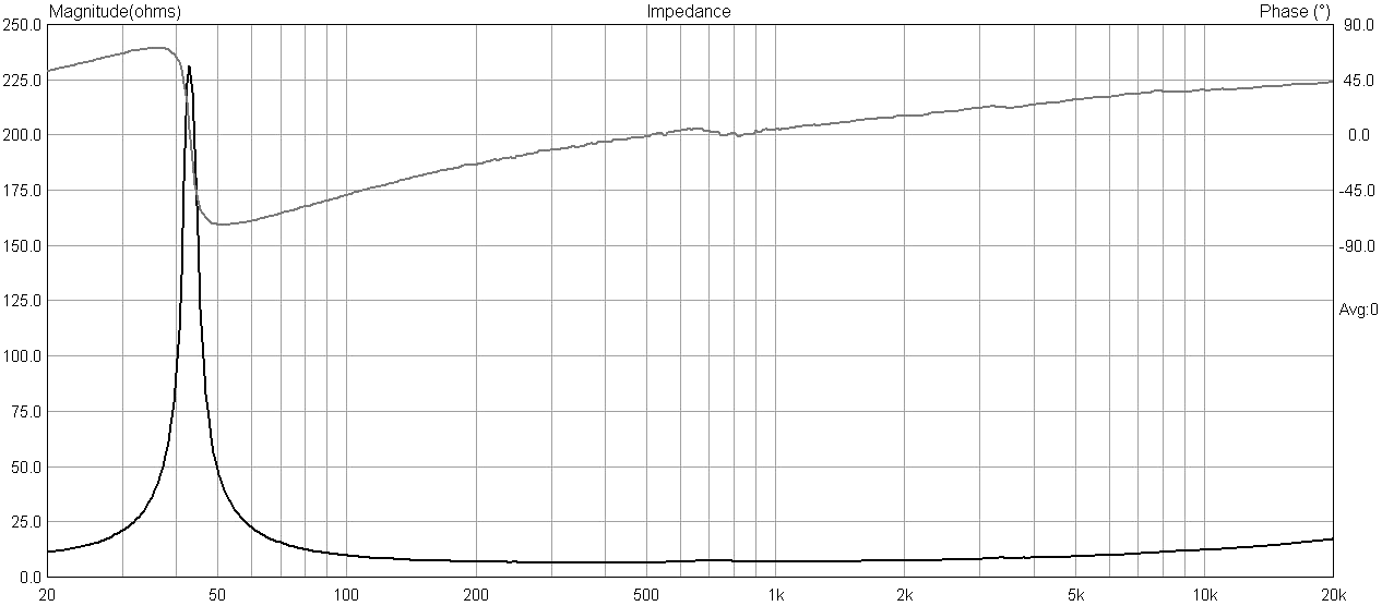Cube Audio F8 Magus Impedance