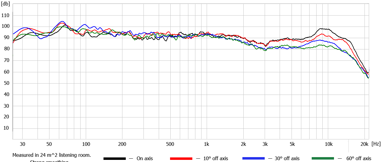 Cube Audio F8 Neo v2 SPL