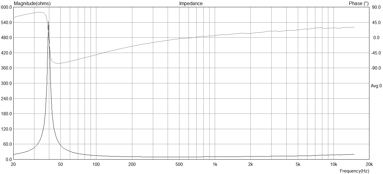 Cube Audio F8 Neo v2 Impedance