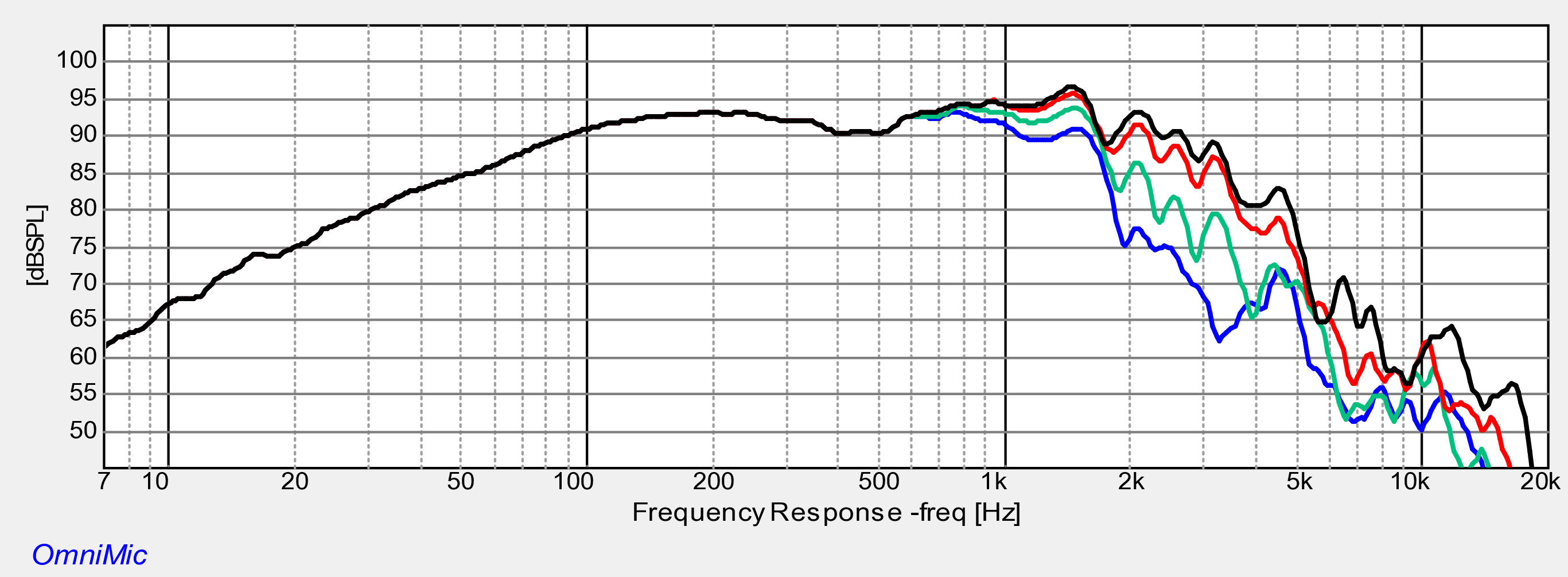 Dayton Audio Apollo 12LF SPL