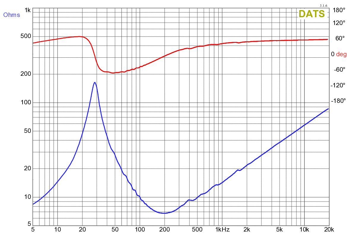 Dayton Audio Apollo 12LF Impedance