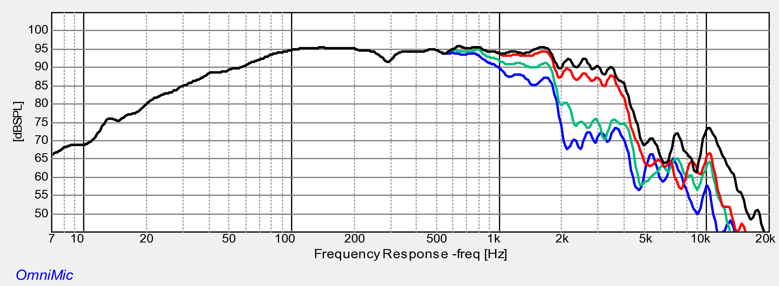 Dayton Audio Apollo 15LF SPL