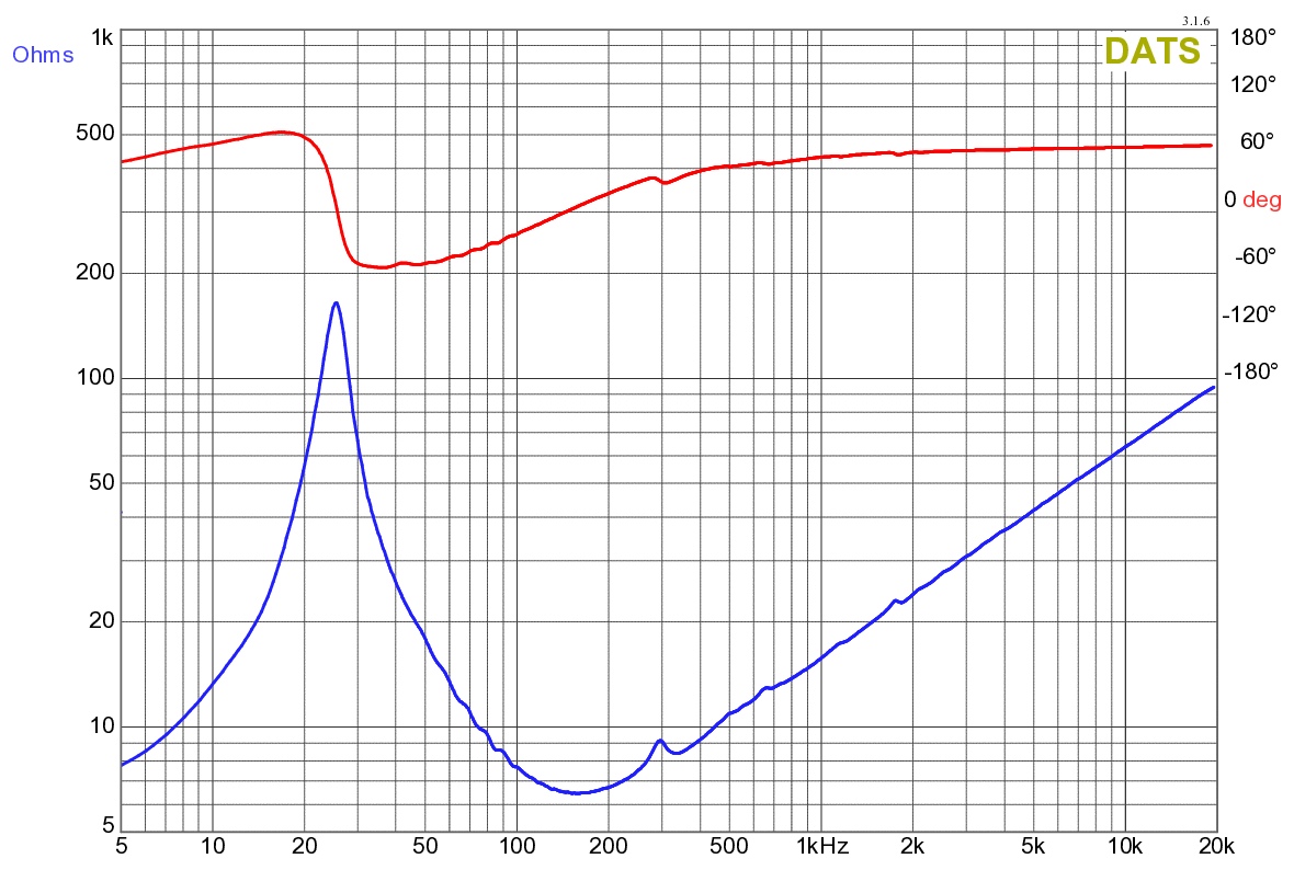 Dayton Audio Apollo 15LF Impedance