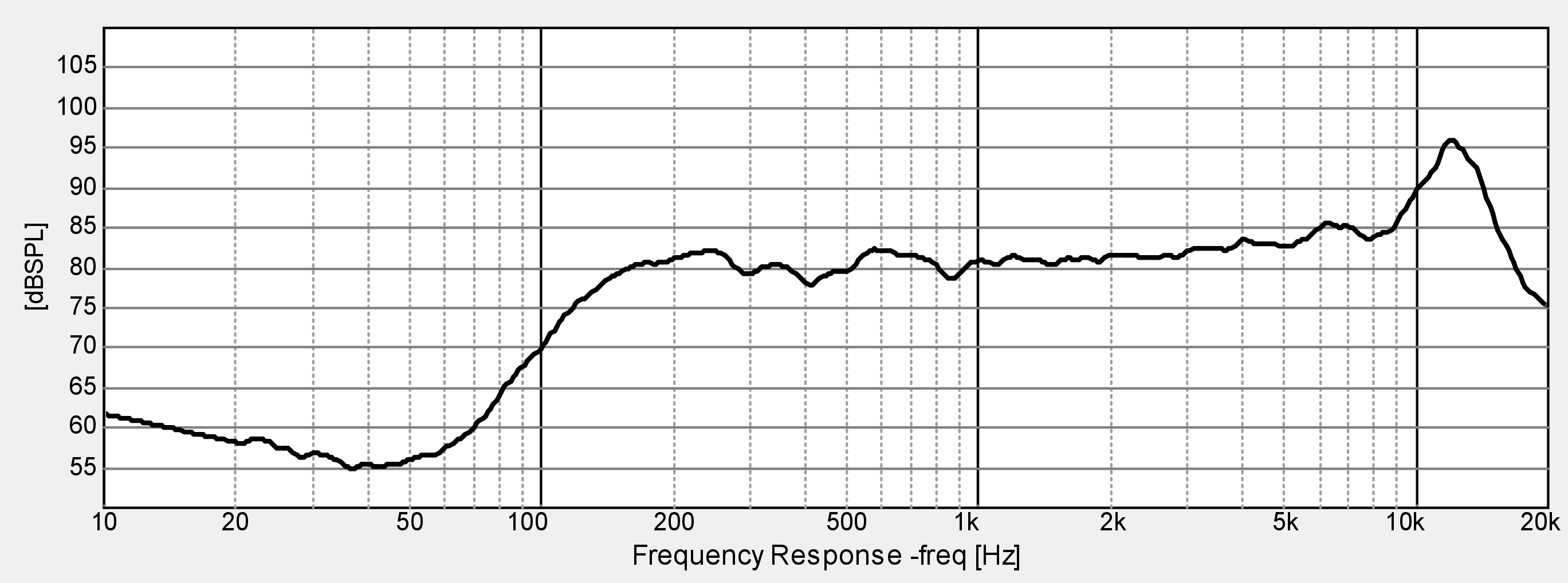 Dayton Audio CE36-8 SPL