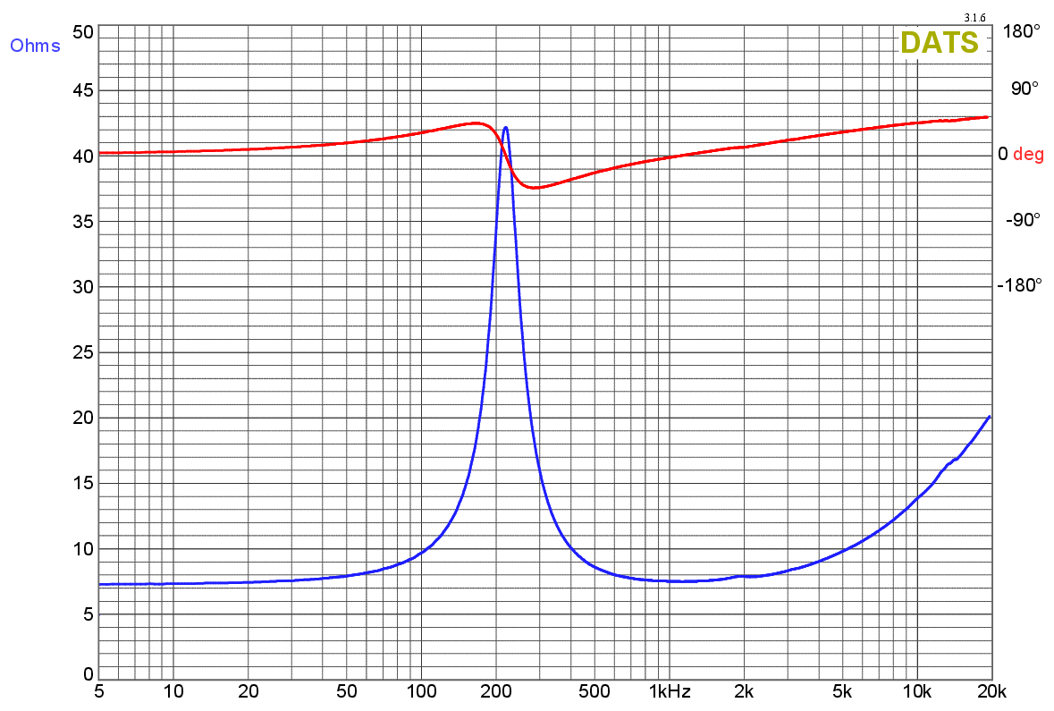 Dayton Audio CE36-8 Impedance