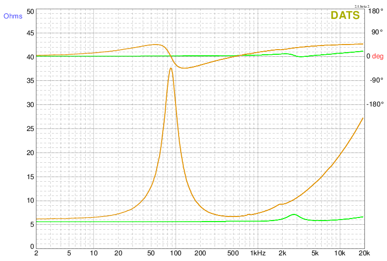 Dayton Audio CX120-8 Impedance